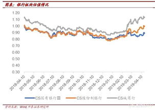 中泰证券股票怎么 中泰证券股票怎么