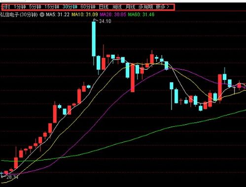 中泰证券股票怎么 中泰证券股票怎么