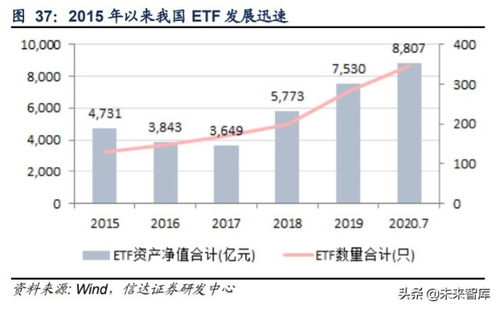 招商证券怎么查游资动向
