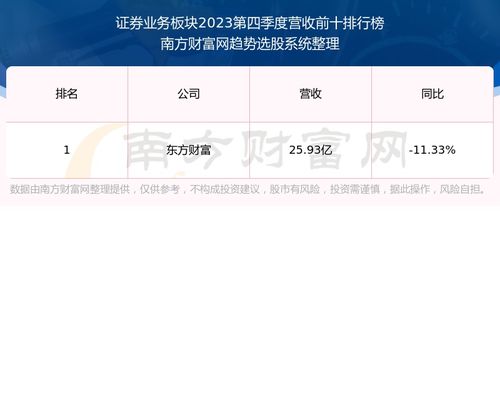 国联证券就业怎么样
