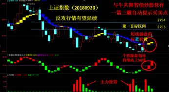 证券股票怎么看资金流向