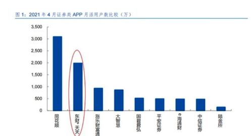 东方财富证券怎么读