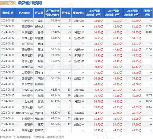 财信证券华金证券怎么样