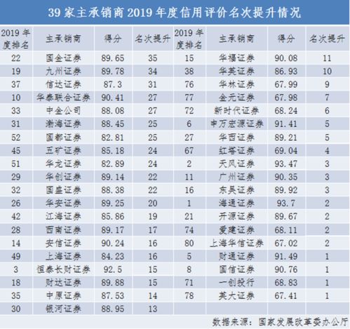 财信证券华金证券怎么样