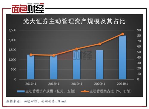 光大证券怎么收佣金