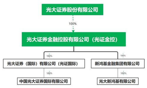 光大证券怎么收佣金
