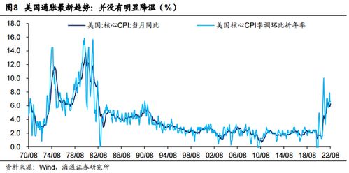 海通证券怎么添加指标