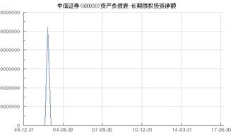 中信证券净额怎么查