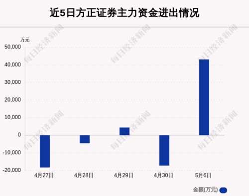 证券怎么看历史资金流向