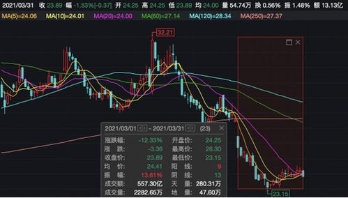 东方证券配股怎么认证的
