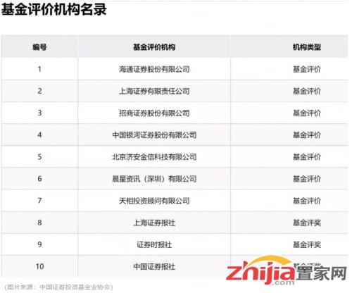 招商证券五星评级怎么样