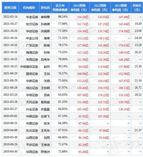 招商证券五星评级怎么样