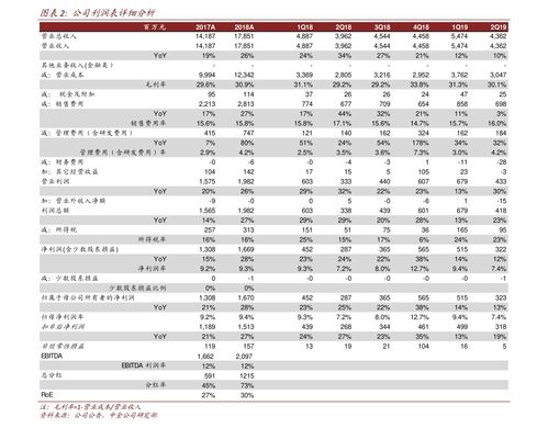 上海证券过户费怎么收