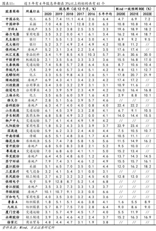 证券股息怎么交