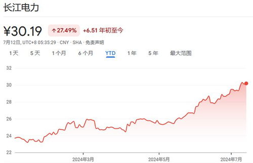 证券股息怎么交