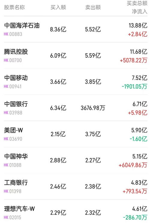 证券股息怎么交