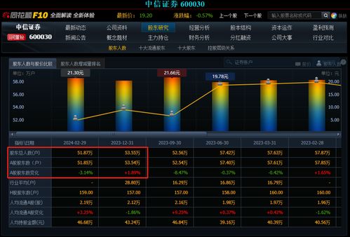 中信证券怎么销户