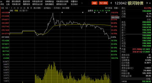 银河证券可转债怎么样