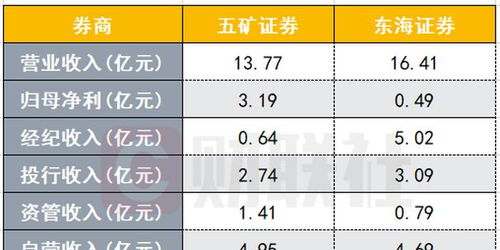 五矿证券平均年薪怎么样