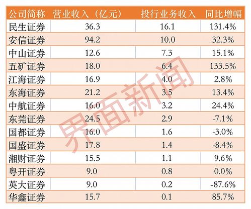 五矿证券平均年薪怎么样