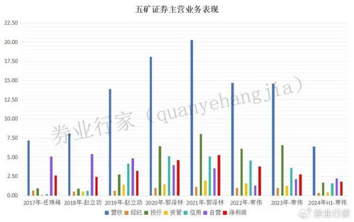 五矿证券平均年薪怎么样