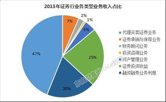 东吴证券佣金怎么计算