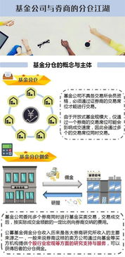 证券公司怎么分配佣金