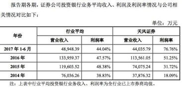 证券公司怎么分配佣金
