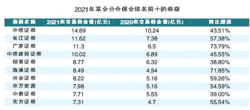 证券公司怎么分配佣金