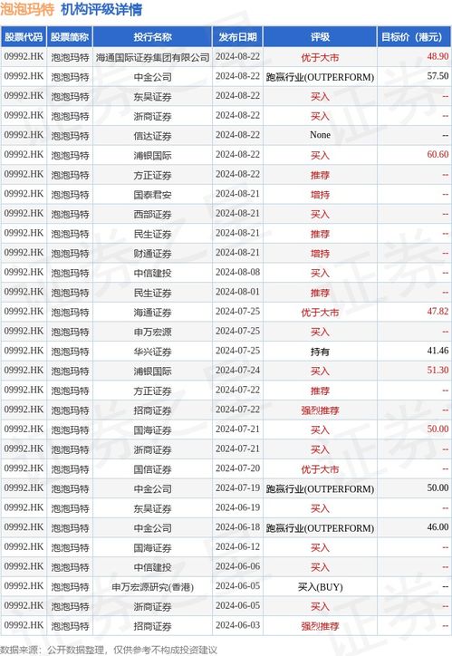 国信证券怎么玩儿