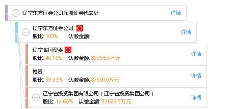 深圳东方证券怎么样