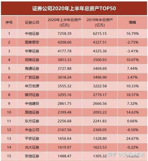 证券开户怎么便宜