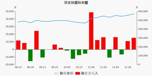 华泰证券怎么融资融券