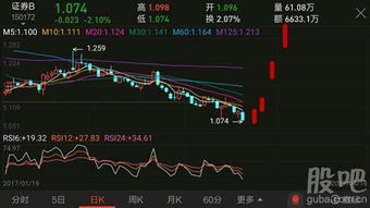 证券怎么护盘