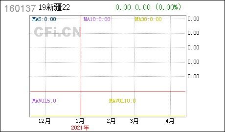 联合证券基金怎么