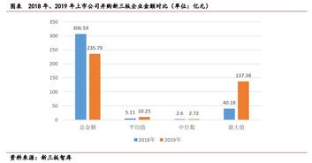 湘财证券怎么看成交额