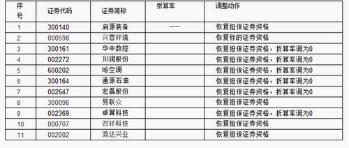广发证券怎么转入保证金