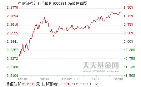 中信证券分红怎么算的