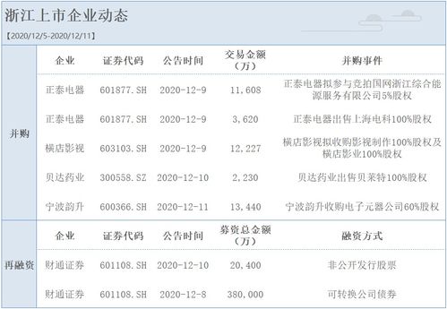 浙江证券怎么开通可转债