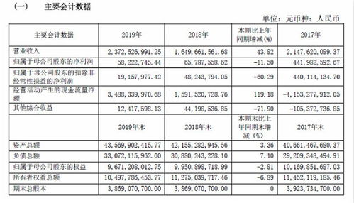 中原证券成本现价怎么看