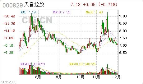证券股份减资公告怎么看 证券股份减资公告怎么看