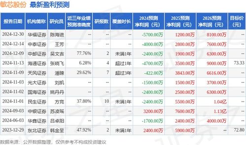 中银证券怎么购买新股 中银证券怎么购买新股