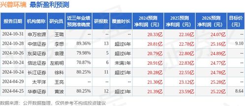 华福证券基金怎么卖出