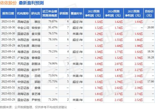 华福证券基金怎么卖出