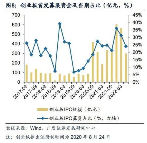 证券资本化怎么打通