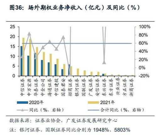 证券资本化怎么打通