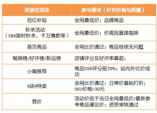 证券怎么拼