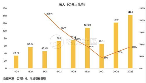 证券怎么拼