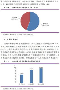 证券投资基金公司怎么开