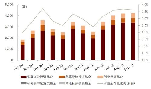 证券投资基金公司怎么开